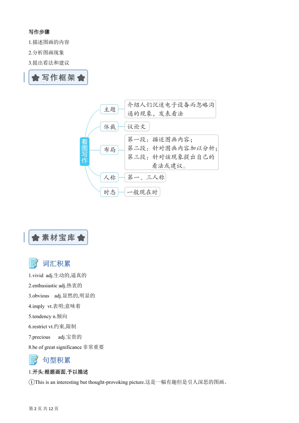 Unit 5 Education看图作文（单元同步写作讲义）（解析版） 第2页（主观题踩分规范（红字解析版））