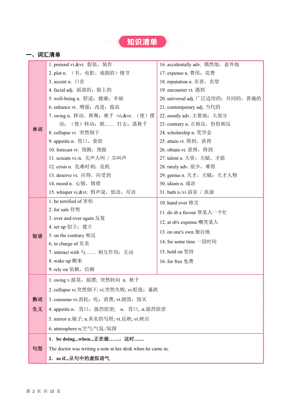 Unit 4 Humor （知识清单）（答案版） 第2页（考纲必背梳理（考前必背梳理版））