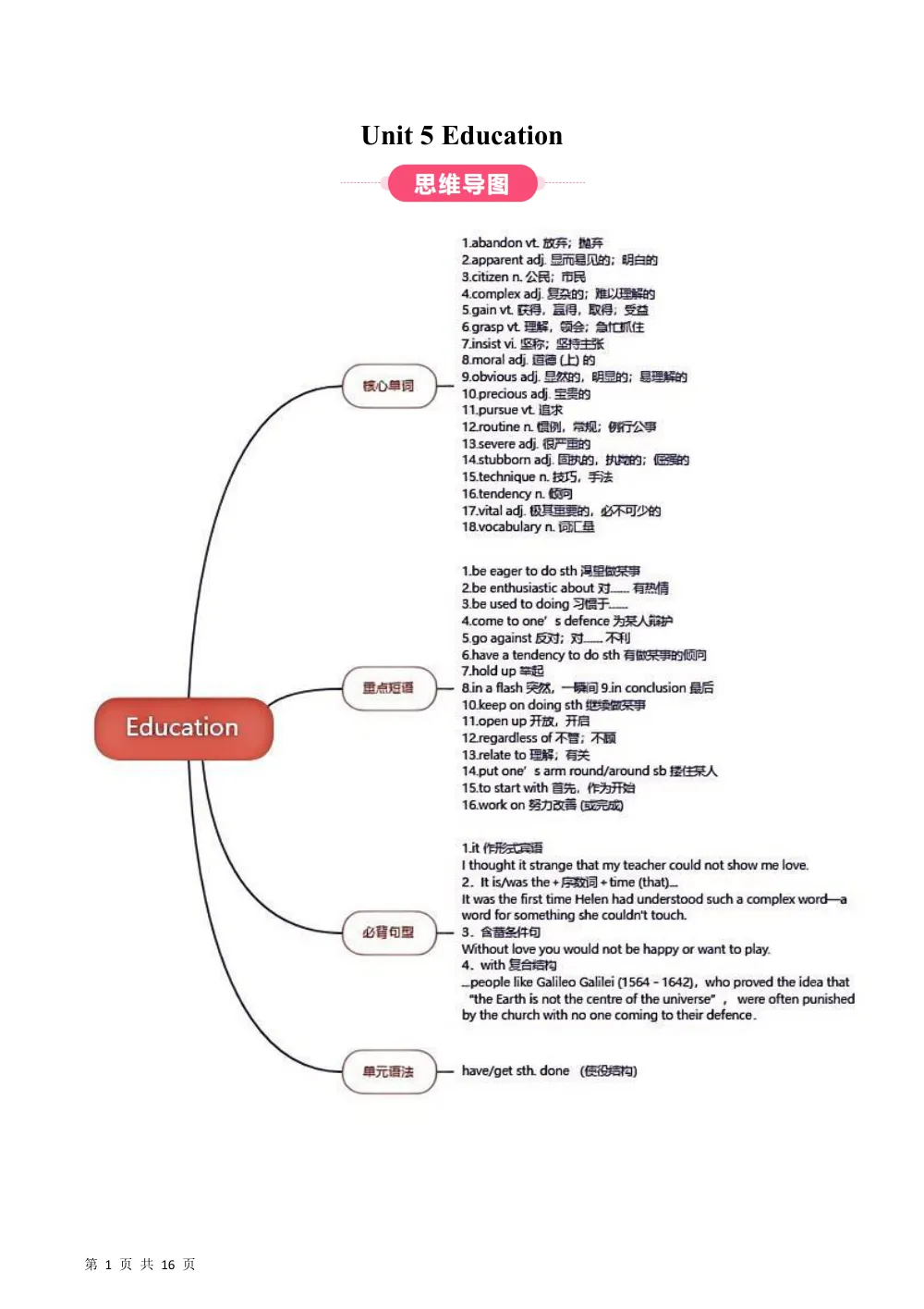 Unit 5 Education （知识清单）（答案版） 第1页（考纲必背梳理（考前必背梳理版））