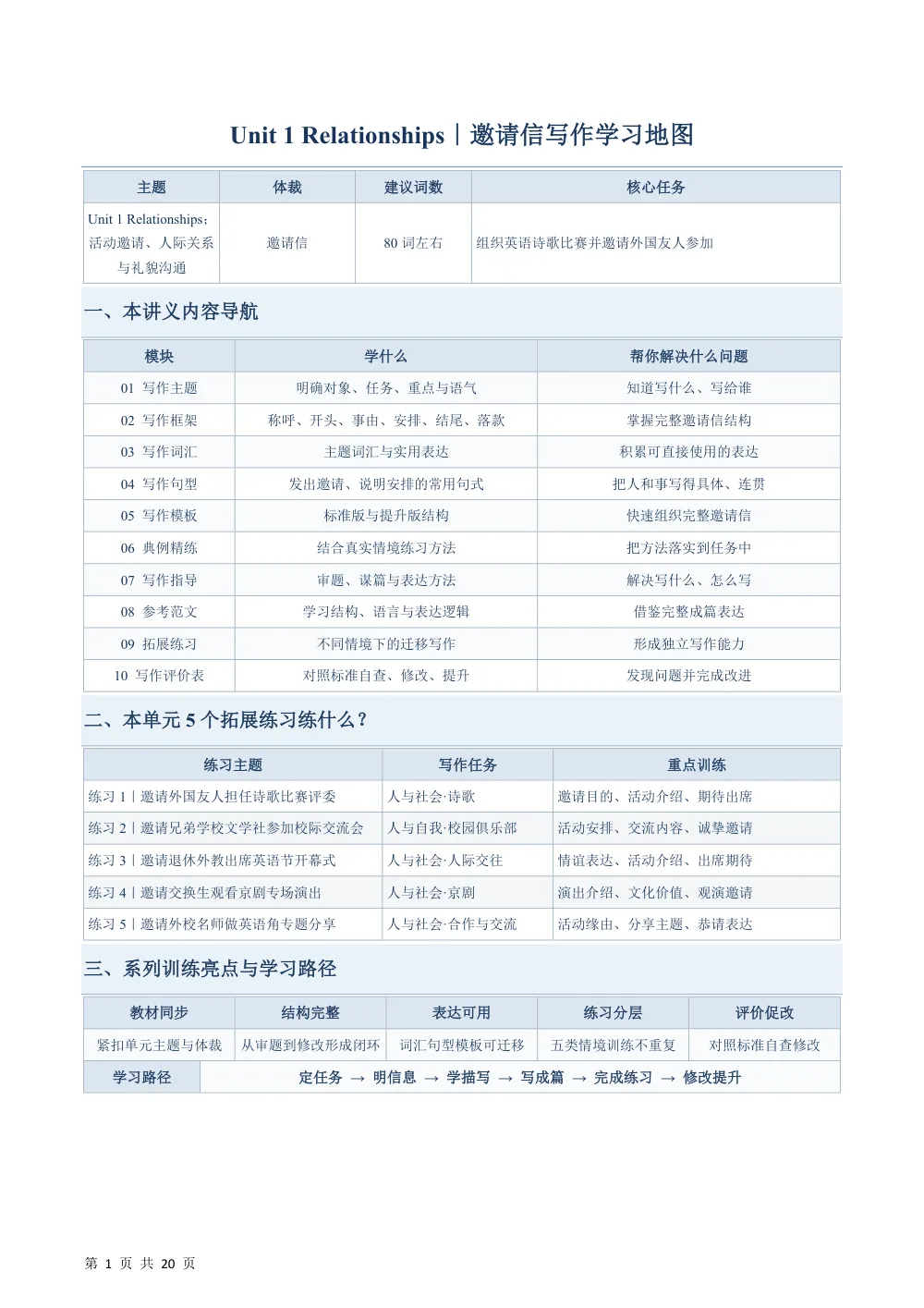 Unit 1 Relationships 邀请信（含学习地图）（单元同步写作讲义）（解析版） 第1页（主观题踩分规范（红字解析版））