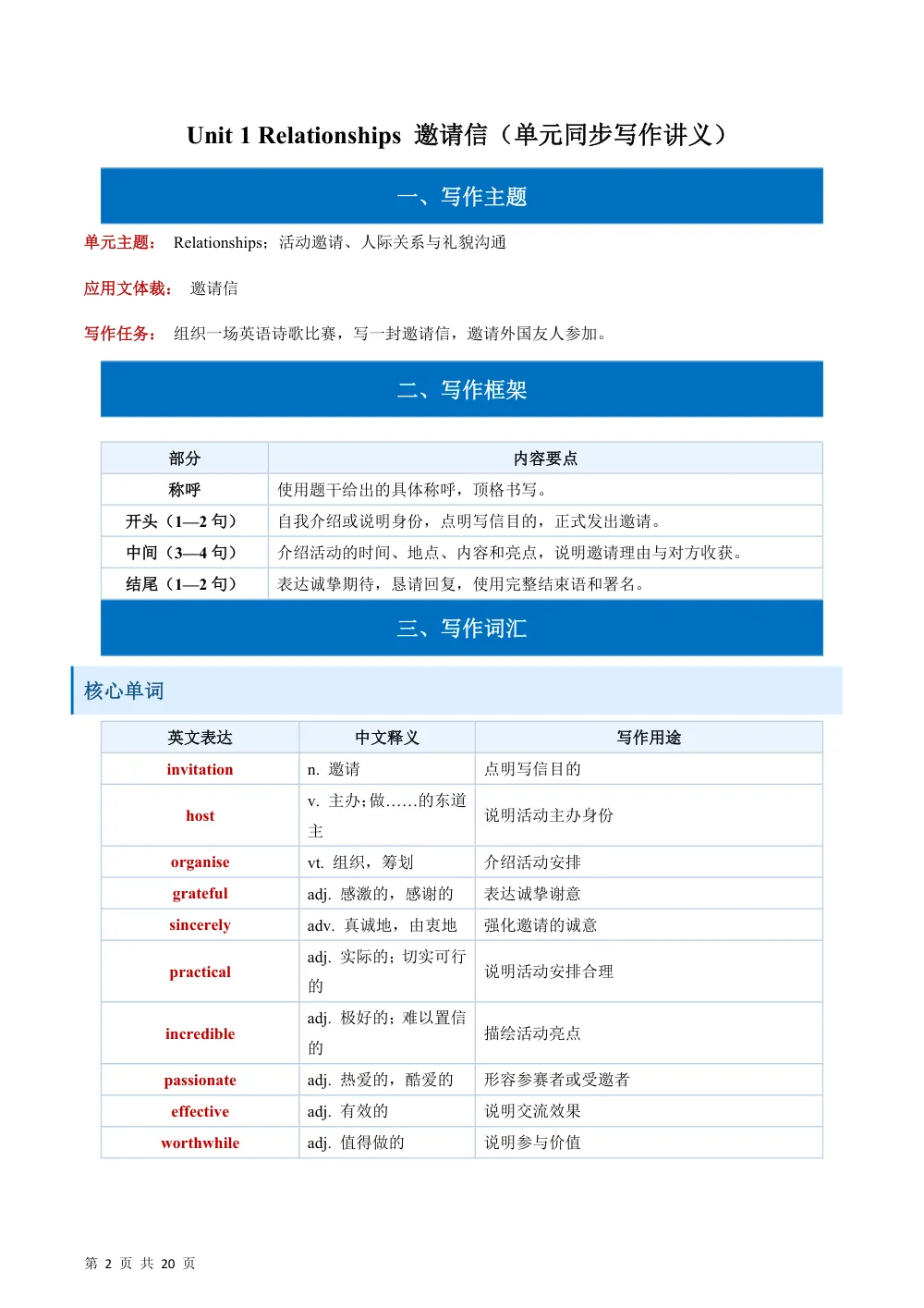 Unit 1 Relationships 邀请信（含学习地图）（单元同步写作讲义）（解析版） 第2页（主观题踩分规范（红字解析版））