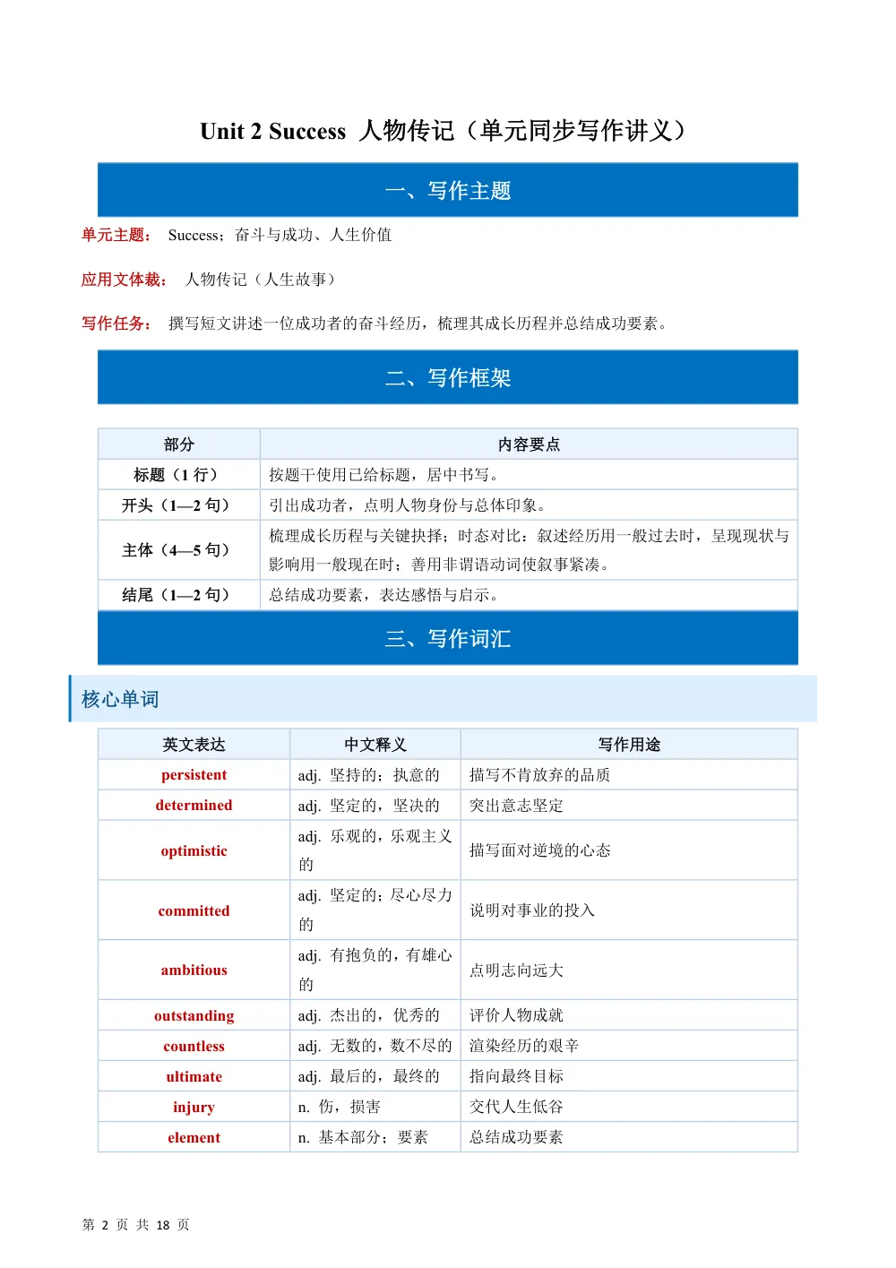 Unit 2 Success 人物传记（含学习地图）（单元同步写作讲义）（解析版） 第2页（主观题踩分规范（红字解析版））