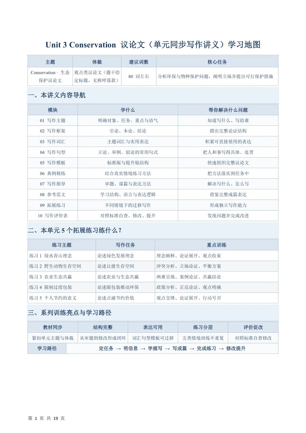 Unit 3 Conservation 议论文（含学习地图）（单元同步写作讲义）（解析版） 第1页（主观题踩分规范（红字解析版））
