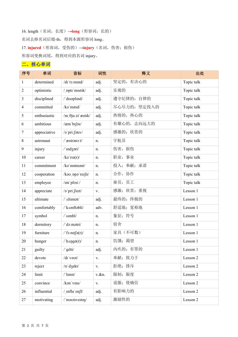 Unit 2 Success 单元核心知识+（背默清单）（背诵版） 第2页（考纲必背梳理（考前必背梳理版））