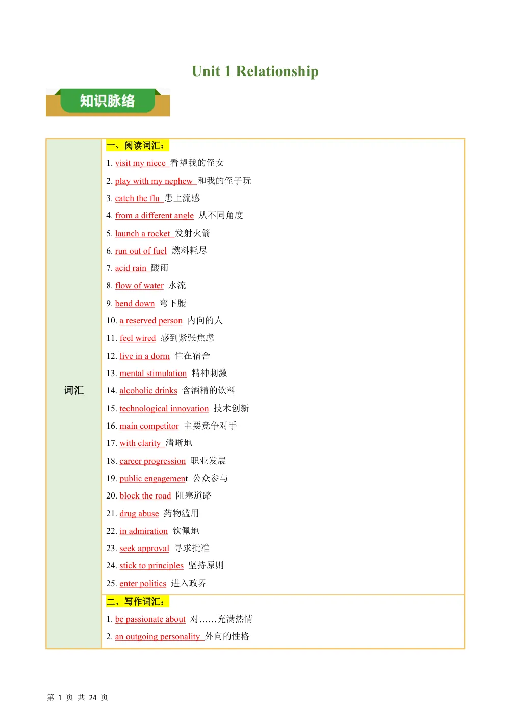 Unit 1 Relationship（知识清单）（教师版） 第1页（考纲必背梳理（考前必背梳理版））