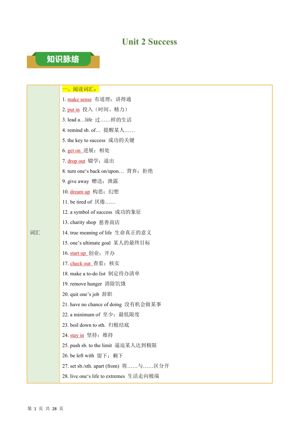 Unit 2 Success（知识清单）（教师版） 第1页（考纲必背梳理（考前必背梳理版））