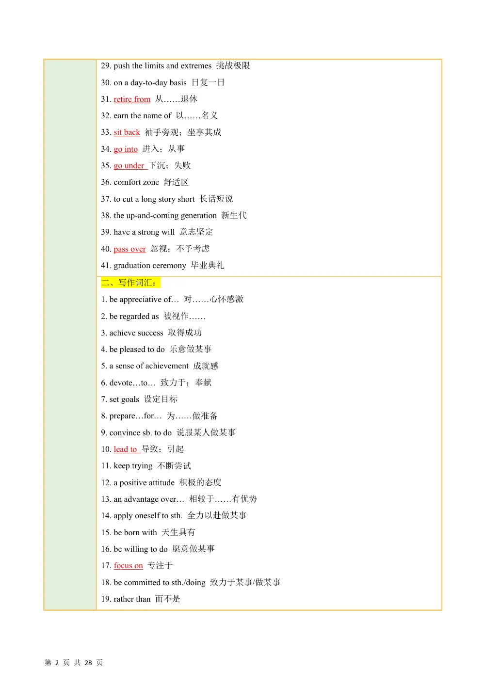 Unit 2 Success（知识清单）（教师版） 第2页（考纲必背梳理（考前必背梳理版））