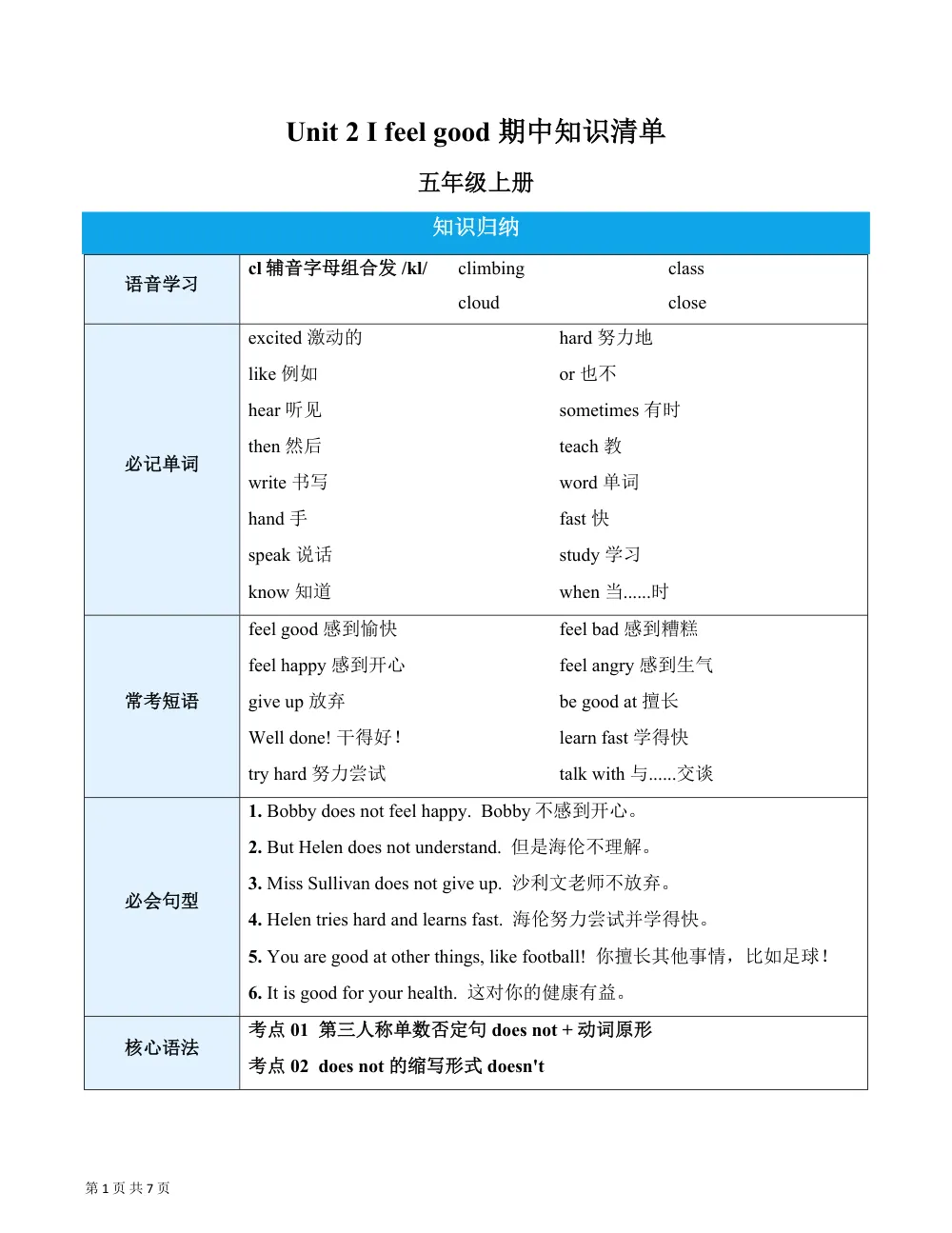 【26五上英语译林版三起】Unit 2 I feel good（期中知识清单）英语译林版三起五年级上册（新教材） 第1页（考纲必背梳理（考前必背梳理版））