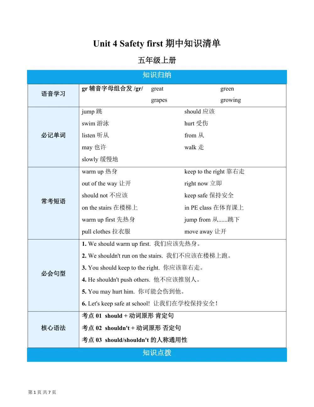 【26五上英语译林版三起】Unit 4 Safety first（期中知识清单）英语译林版三起五年级上册（新教材） 第1页（考纲必背梳理（考前必背梳理版））