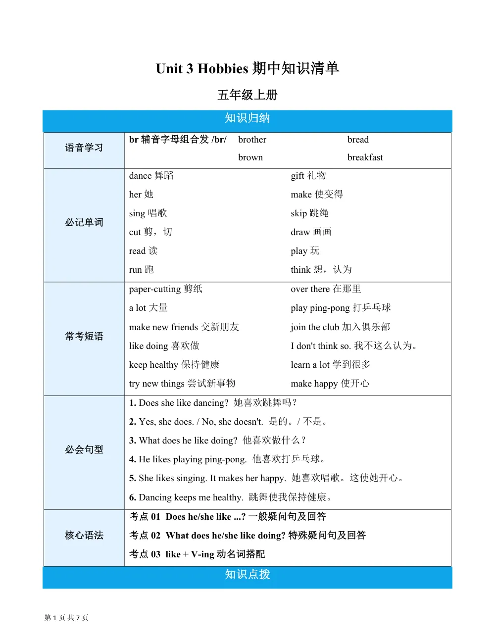 【26五上英语译林版三起】Unit 3 Hobbies（期中知识清单）英语译林版三起五年级上册（新教材） 第1页（考纲必背梳理（考前必背梳理版））