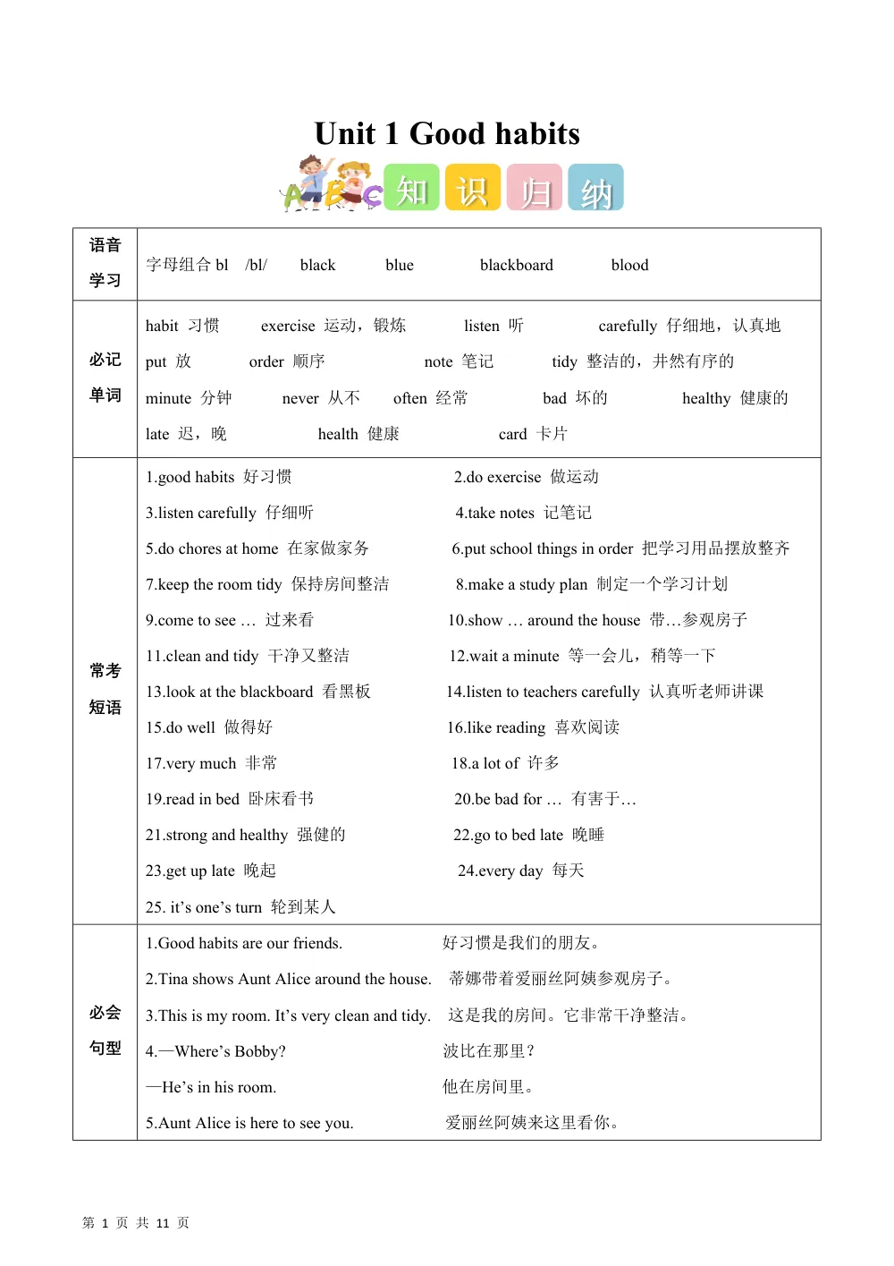 【26五上英语译林版三起】Unit 1 Good habits（知识清单）英语译林版三起五年级上册（新教材） (1) 第1页（考纲必背梳理（考前必背梳理版））