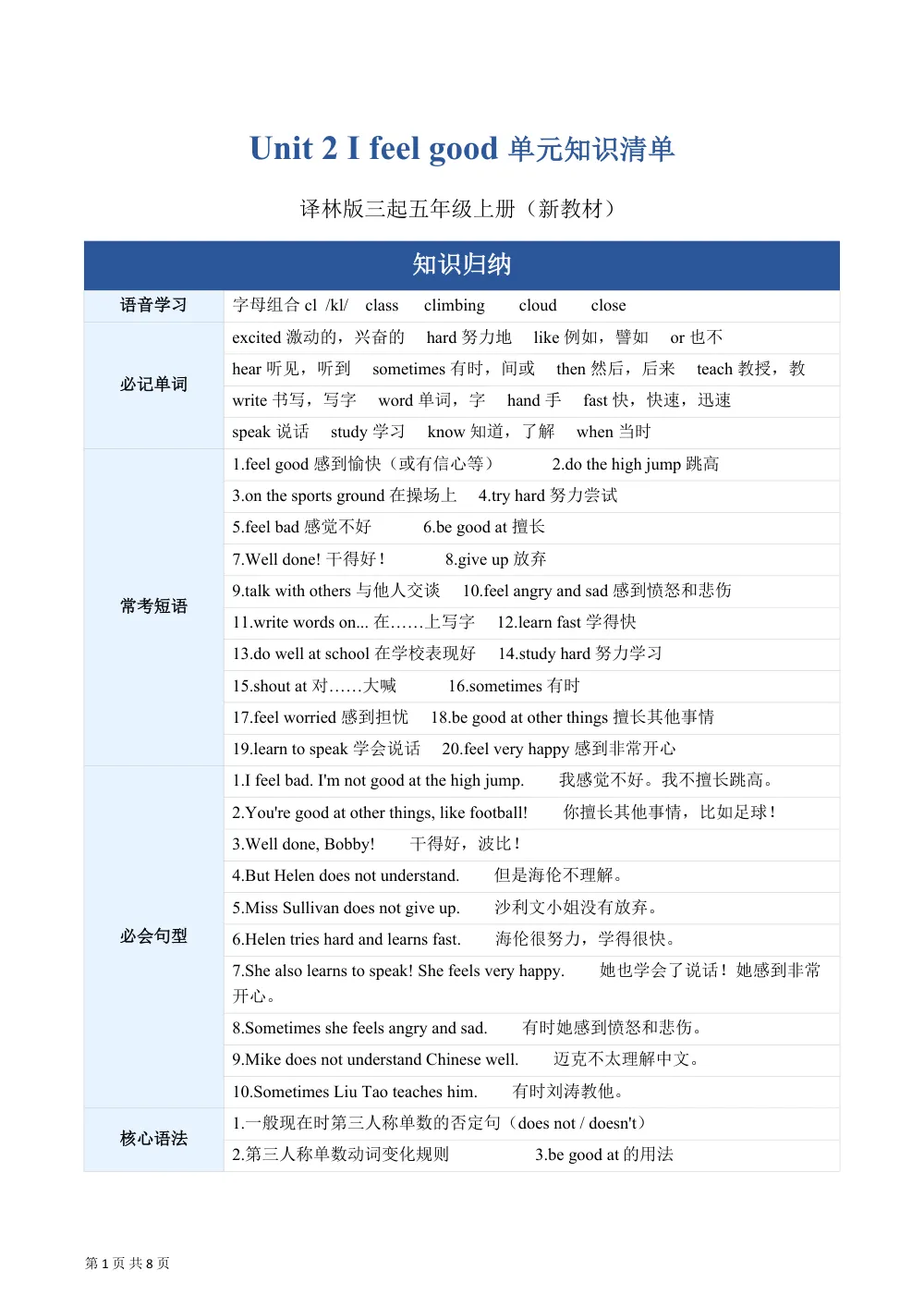 【26五上英语译林版三起】Unit 2 I feel good（知识清单）英语译林版三起五年级上册（新教材） 第1页（考纲必背梳理（考前必背梳理版））