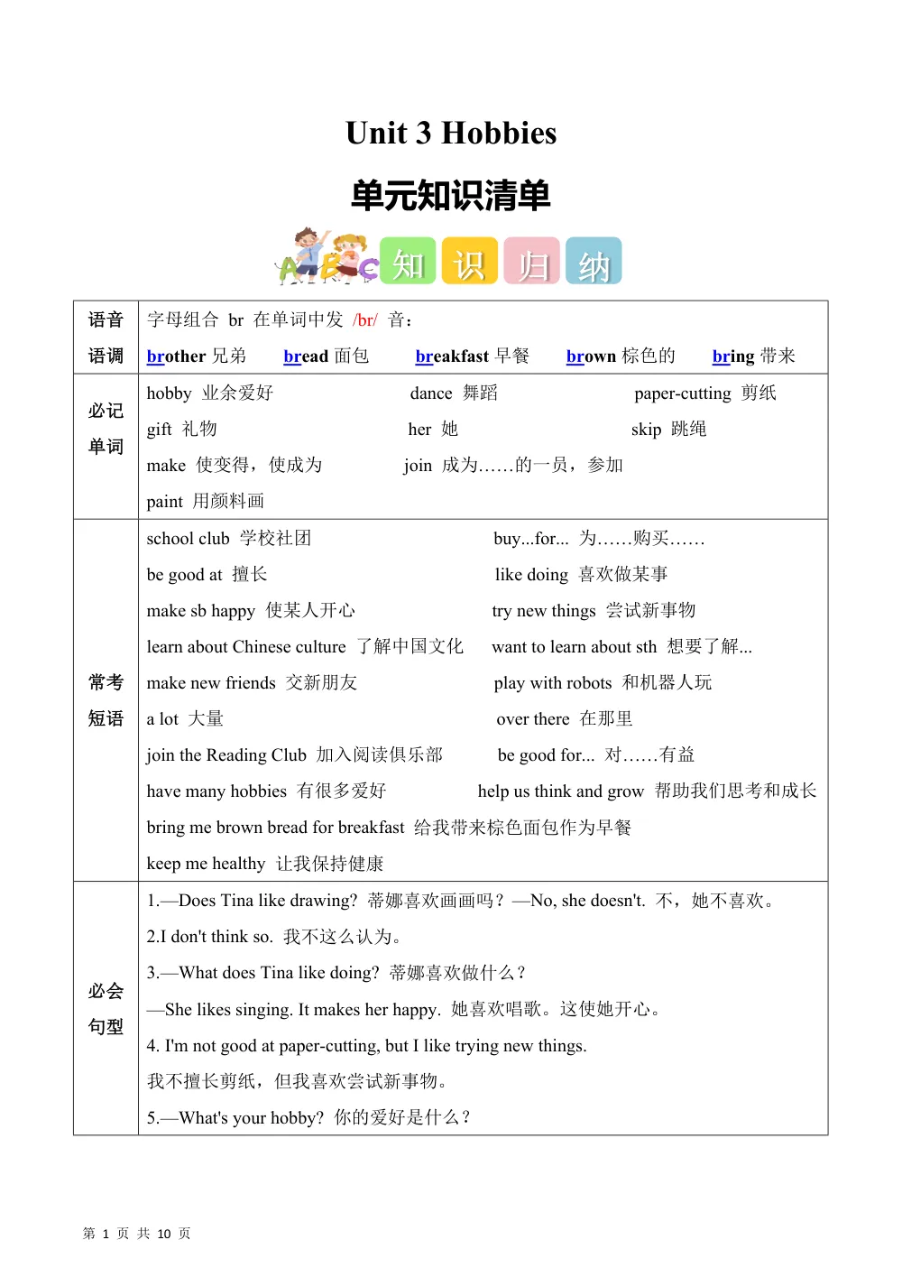 【26五上英语译林版三起】Unit 3 Hobbies（知识清单）英语译林版三起五年级上册（新教材） (1) 第1页（考纲必背梳理（考前必背梳理版））