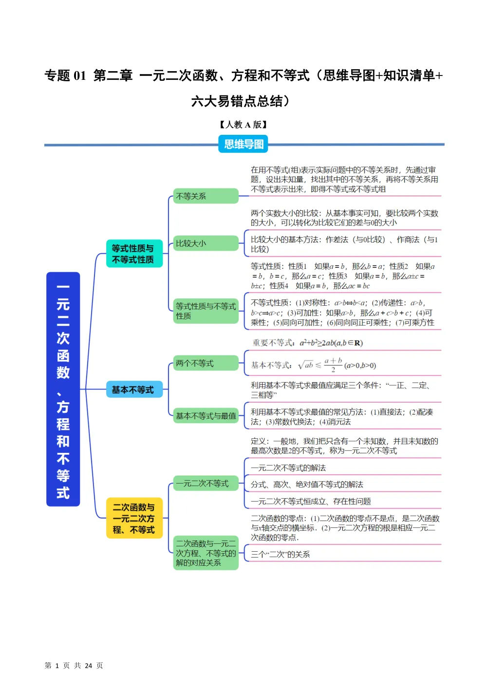（26秋人教A版）第2章  专题01 第二章 一元二次函数、方程和不等式（思维导图+知识清单+六大易错点总结）（举一反三专项训练）（解析版） 第1页（高频失分点排查（红字排错解析版））