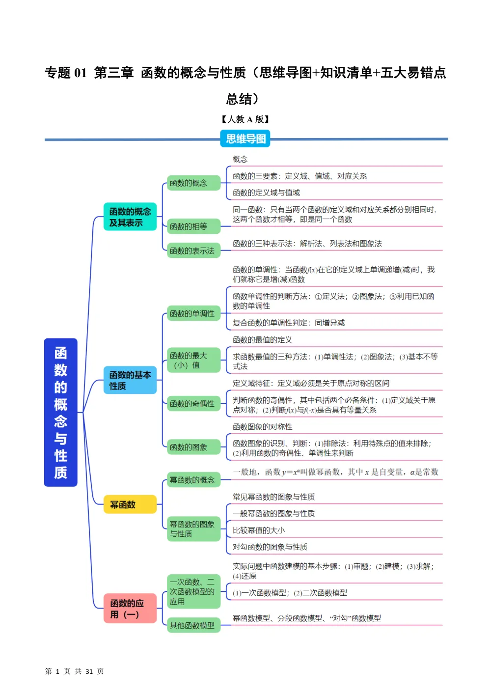 （26秋人教A版）第3章  专题01 第三章 函数的概念与性质（思维导图+知识清单+五大易错点总结）（举一反三专项训练）（解析版） 第1页（高频失分点排查（红字排错解析版））