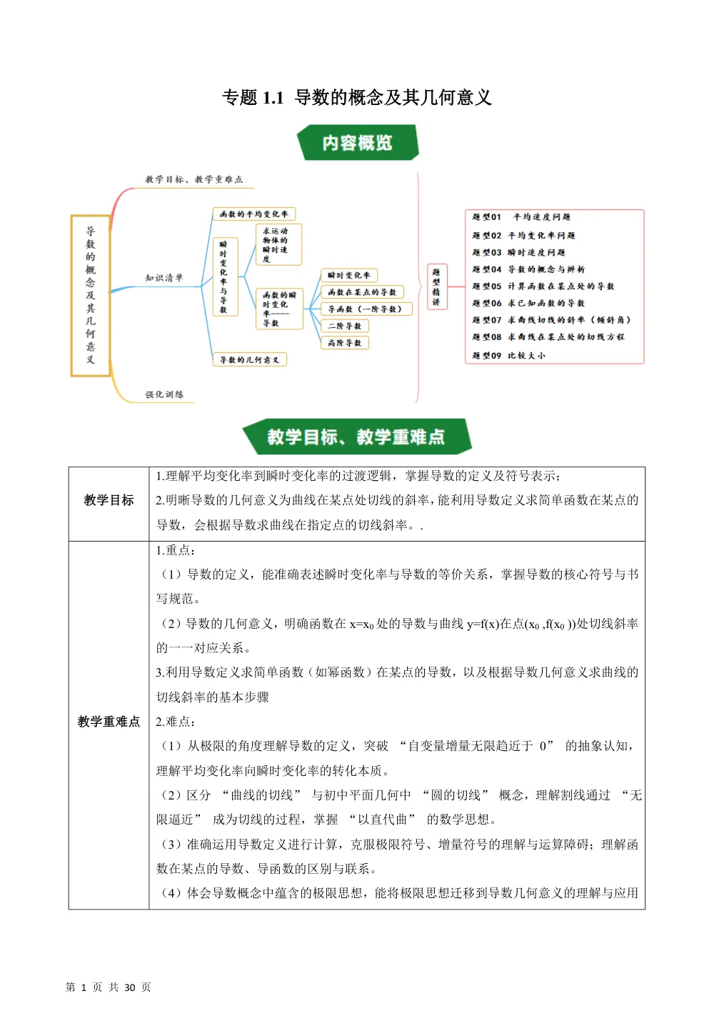 （湘教）专题1.1 导数的概念及其几何意义（高效培优讲义）（解析版） 第1页（理科期中培优突破（步骤详解与评分版））