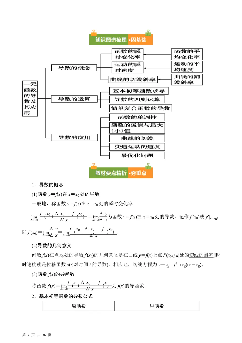 （湘教）第1章 导数及其应用（复习讲义）（解析版） 第2页（理科期中培优突破（步骤详解与评分版））