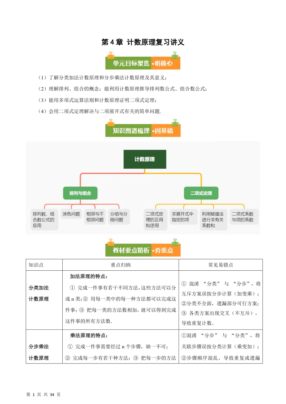 （湘教）第4章 计数原理（复习讲义）（解析版） 第1页（考纲必背梳理（含红字答案版））