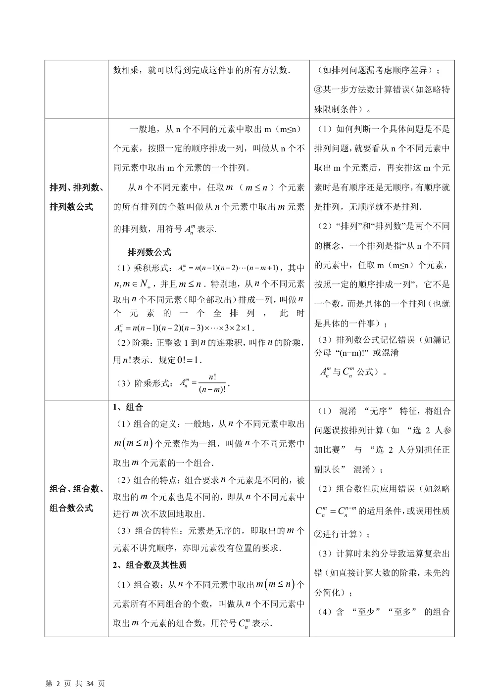 （湘教）第4章 计数原理（复习讲义）（解析版） 第2页（考纲必背梳理（含红字答案版））