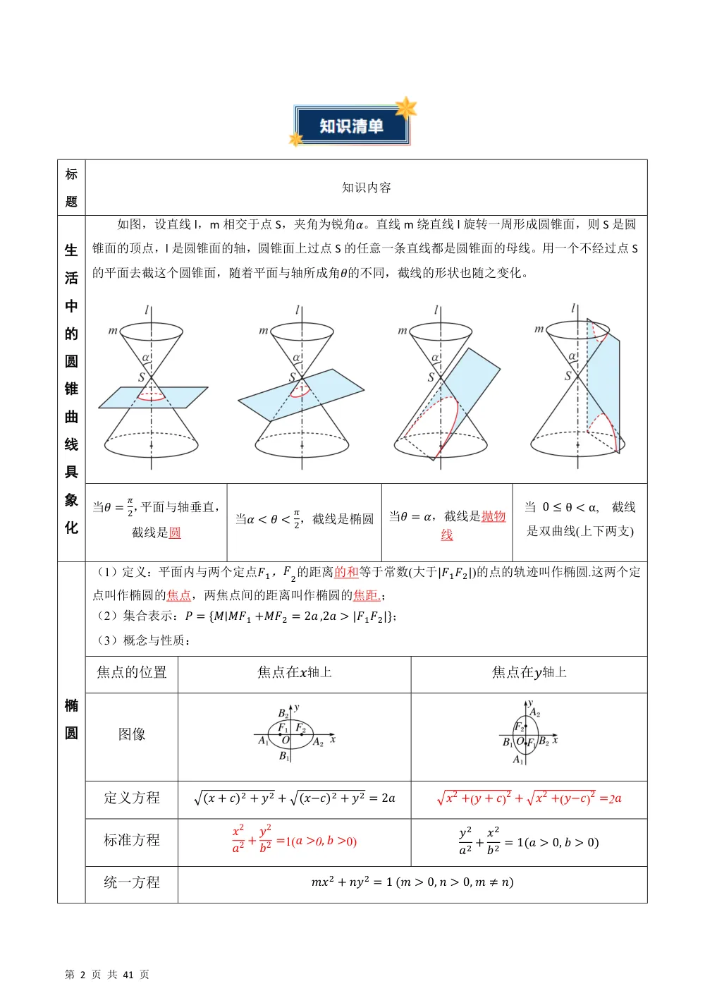 （湘教）第3章 圆锥曲线与方程（知识清单）（答案版） 第2页（理科期中培优突破（标准演草自测版））