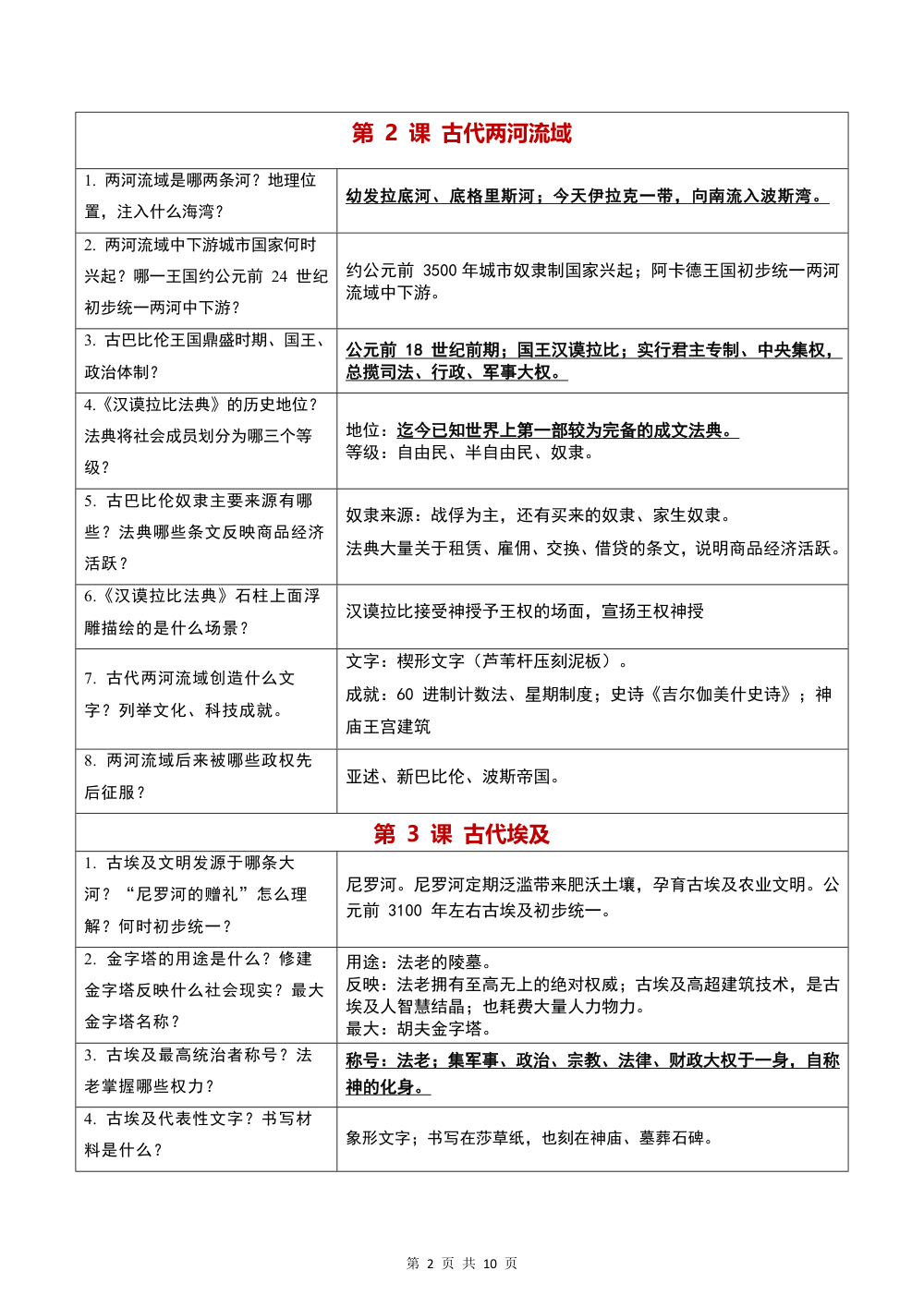 2026秋九年级历史上册左问右答形式背诵清单（期中复习知识清单） 第2页（考纲必背梳理（核心考点梳理版））